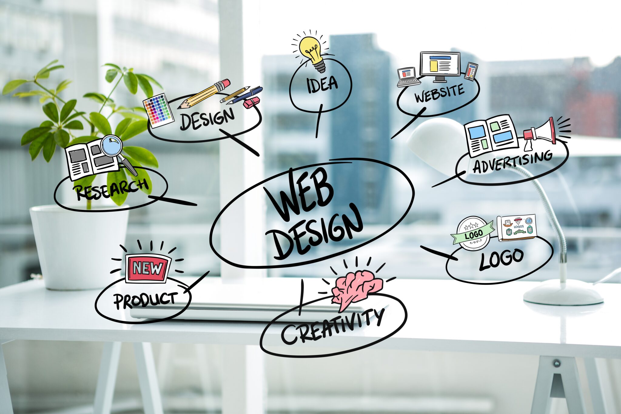 Best website development agency Mysore